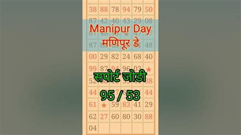 satta manipur day|More.